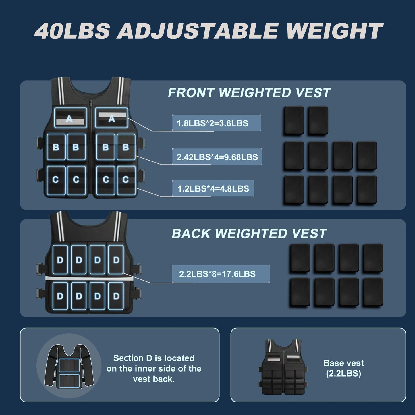 CHICVAULT Adjustable Weighted Vest for Men Women (2-40LB),Soft Silicone Counterweight-providing a snug,comfortable fit,Removable & No-Bounce Design, Rucking, Running, Strength Training, Gym, with Reflective Strip(2-40LB)