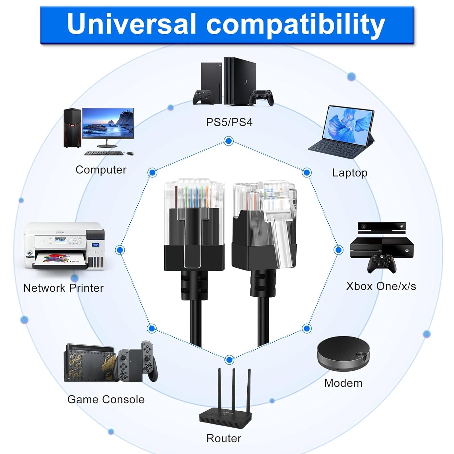 Cat6A 90 3.3FT, Cat6 Rj45 10Gbps 550MHz Ethernet Cable Degree Up Angled Flexible Slim & Ultra Thin Ethernet Patch LAN