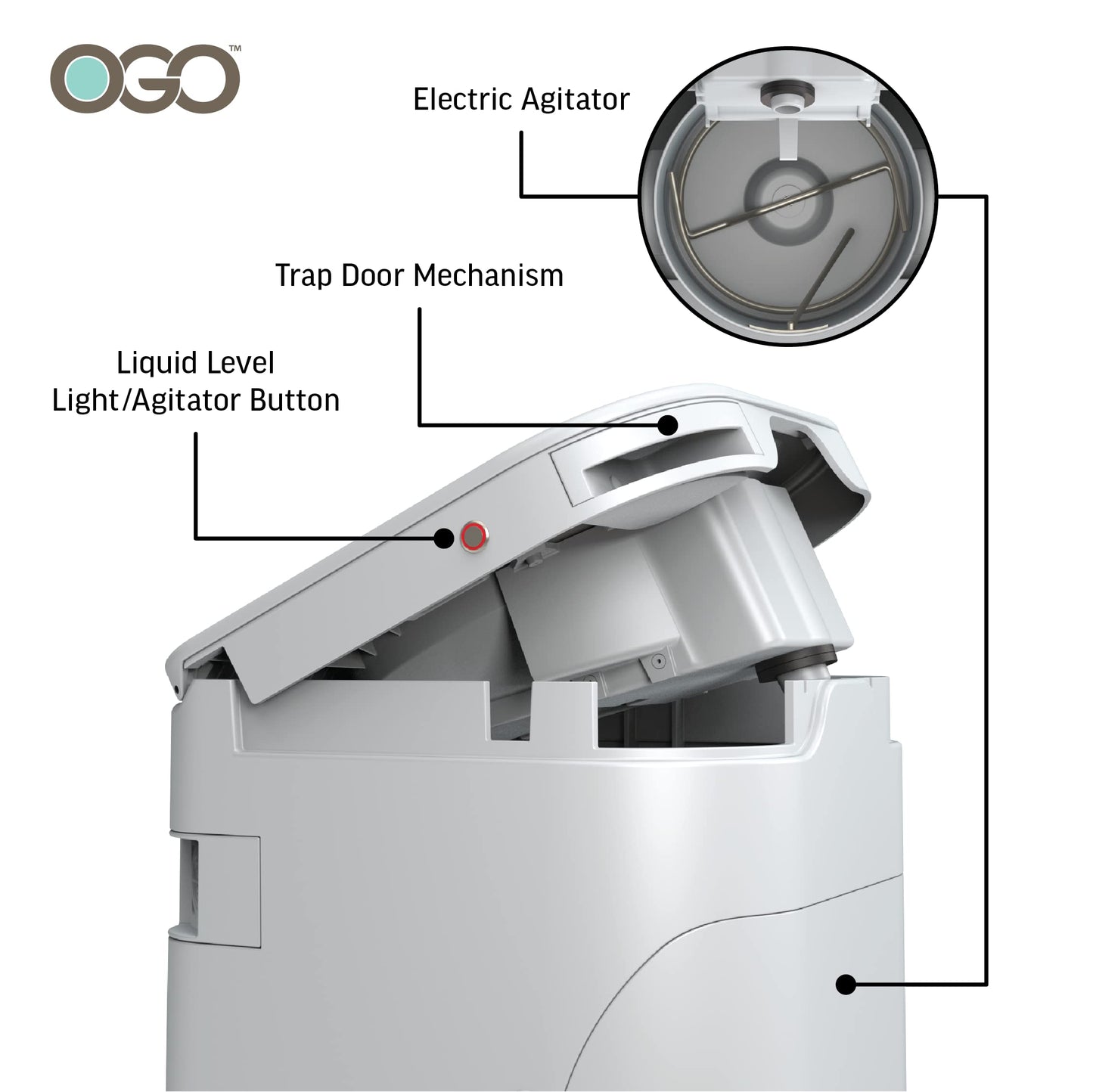 OGO Origin Composting Toilet – 12V Electric Agitator, Urine Diverting RV Toilet for Van Life, Tiny Home & Boat – 15" Compact, Odorless Off-Grid Toilet, No Black Tank