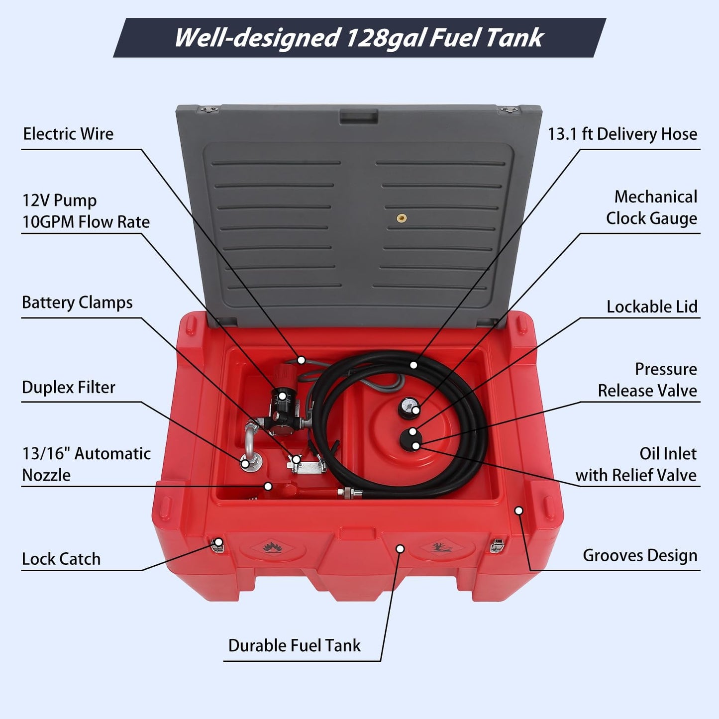 128 Gallon Portable Fuel Tank for Diesel and Gasoline, 12v 10 GPM Pump with Auto Shut-Off Nozzle, 13 Ft Hose and Swivel Connector, Heavy-Duty Transfer Tank for Truck, Tractor, Boat and Equipment