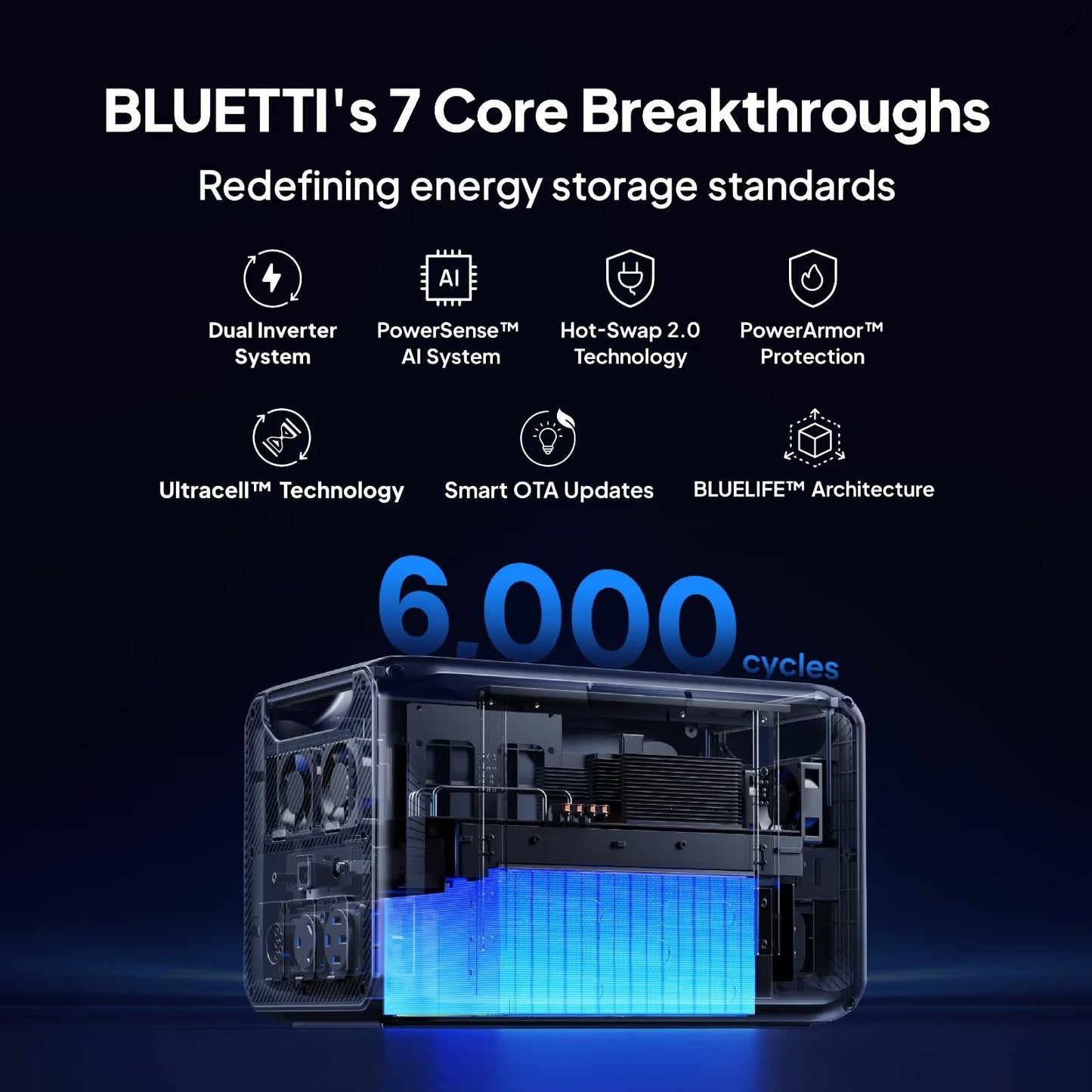 BLUETTI Apex 300 Portable Power Station & B300K Expansion Battery, 5529.6Wh LFP Battery Backup with 6 3840W AC Outlets (7680W Surge), 120V/240V Dual Voltage Output, for Home, RV and Emergencies