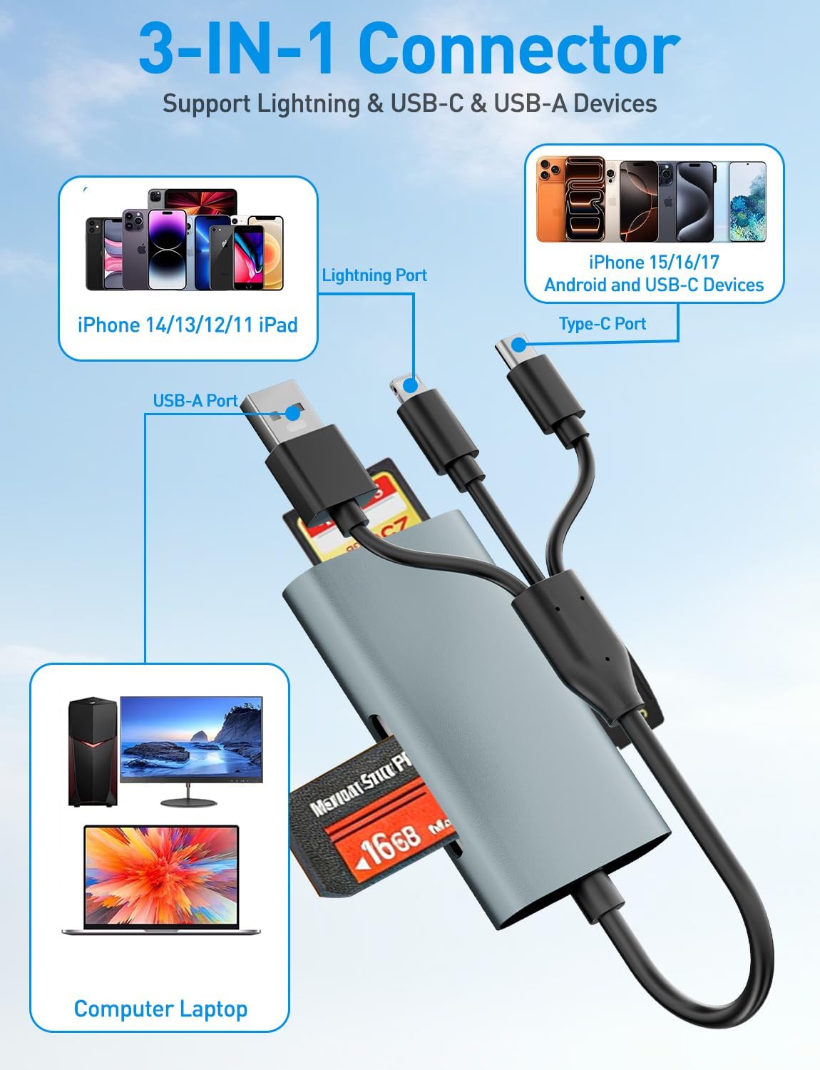 Bawanfa Plus 4-in-1 17/16/15/14/Android/PC Multi Memory Card Reader for SD/Micro SD/MS/xD-Picture-Cards, Memory Stick