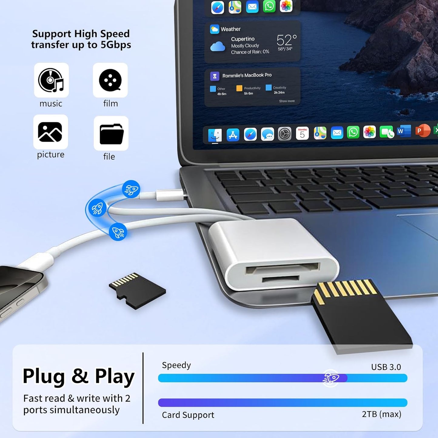 MaxRenard SD Card Reader for iPhone,Dual-Port Micro SD Card Reader USB C & L,Micro SD Card Adapter,Digital Camera