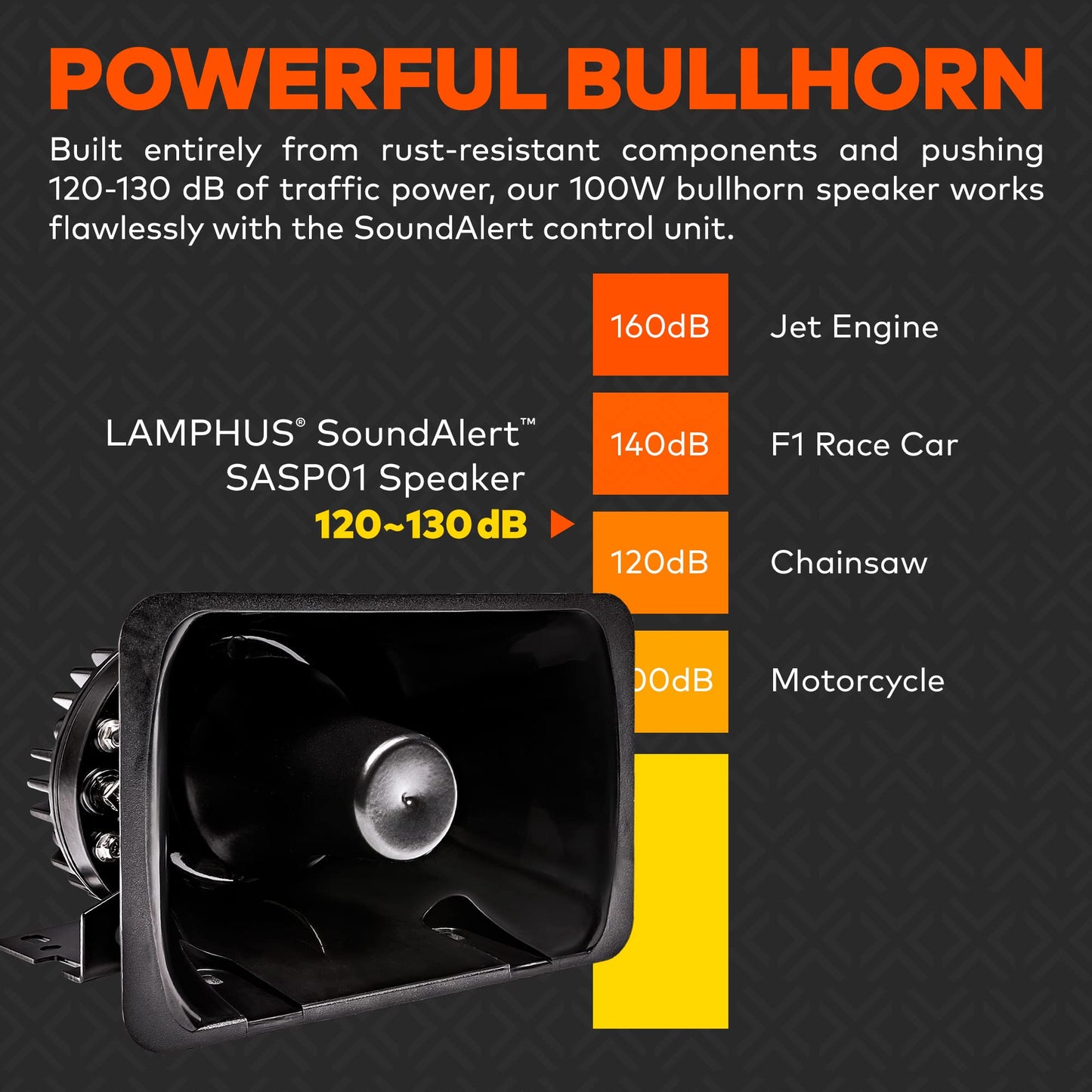 SoundAlert 100W Emergency Police Siren Kit [120-130dB Bullhorn Speaker] [2 x 16A Switch Control] [Hands-Free Air Horn] [PTT Mic] [Radio Rebroadcast] Warning Emergency PA System for Truck Car