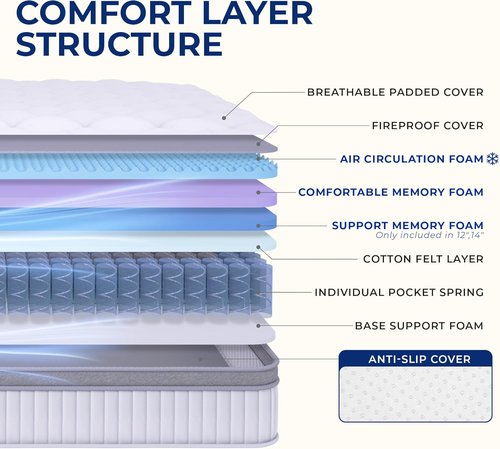 Neo Sleep Full Size Mattress - 12 Inch Hybrid Comfort with Cooling Gel Memory Foam & Pocket Springs