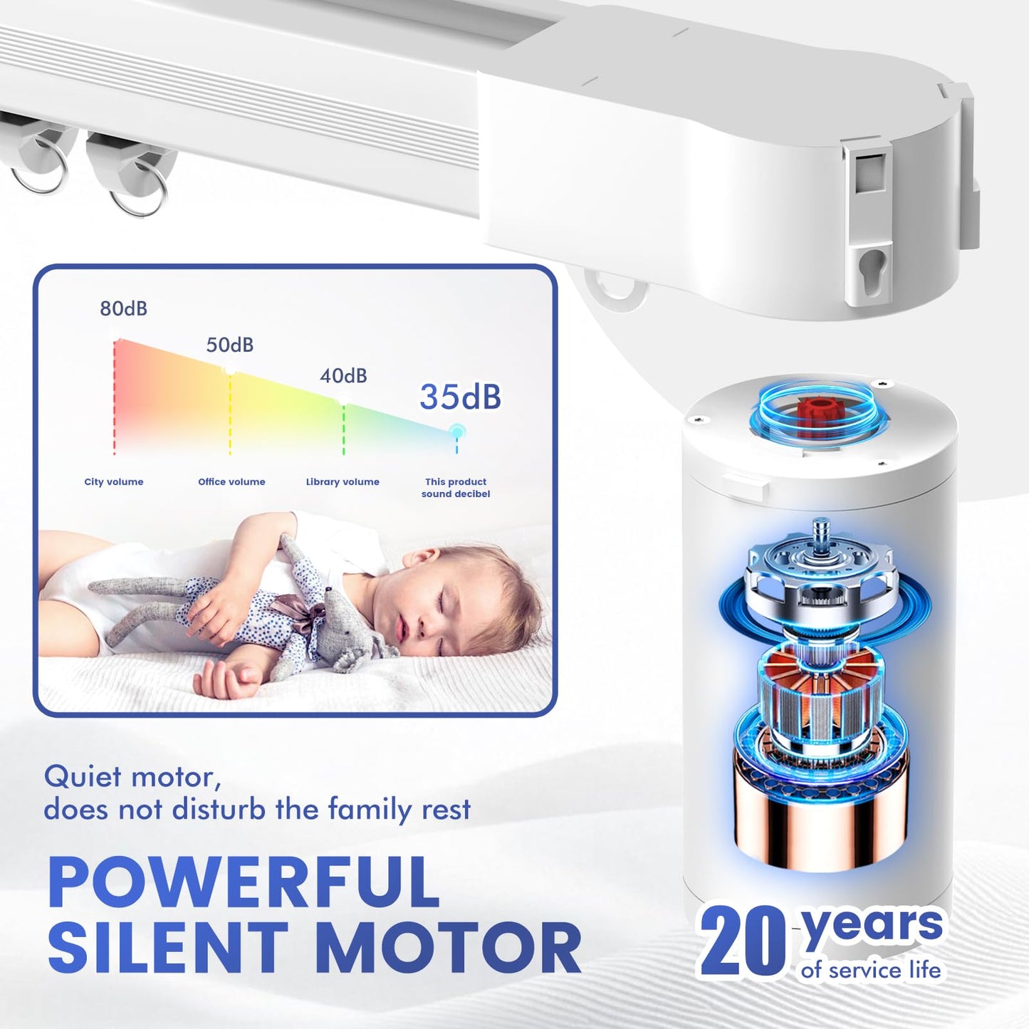 Smart Mini40 Motorised Curtain System, 60kg Load Capacity, Remote Control, Voice and App Compatible (4.2m)