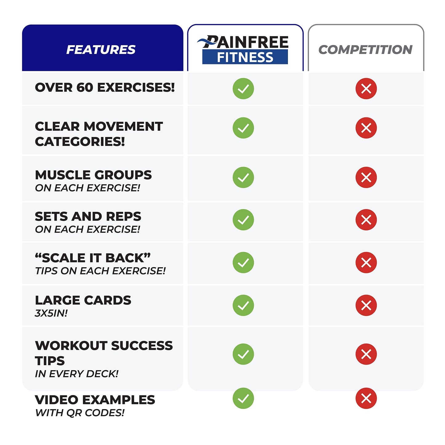 65 Bodyweight Workout Cards Deck 3x5''- Fundamental Exercise Cards for Home Workouts - Beginner to Intermediate - QR Video Guides & Inclusive Artwork - Tear-Resistant