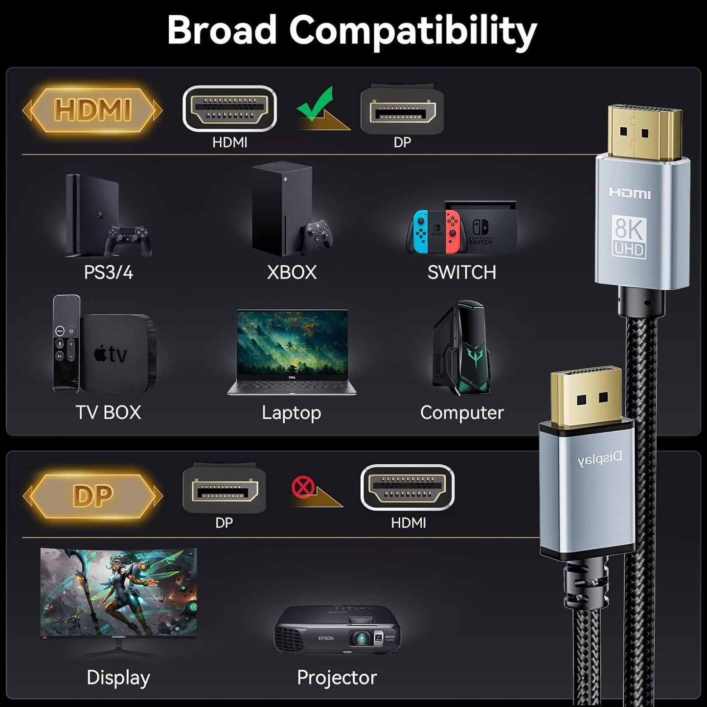 4K 6.6ft BolAAzuL HDMI to DisplayPort Cable - Unidirectional HDMI Source to Displayport Monitor Cable - USB