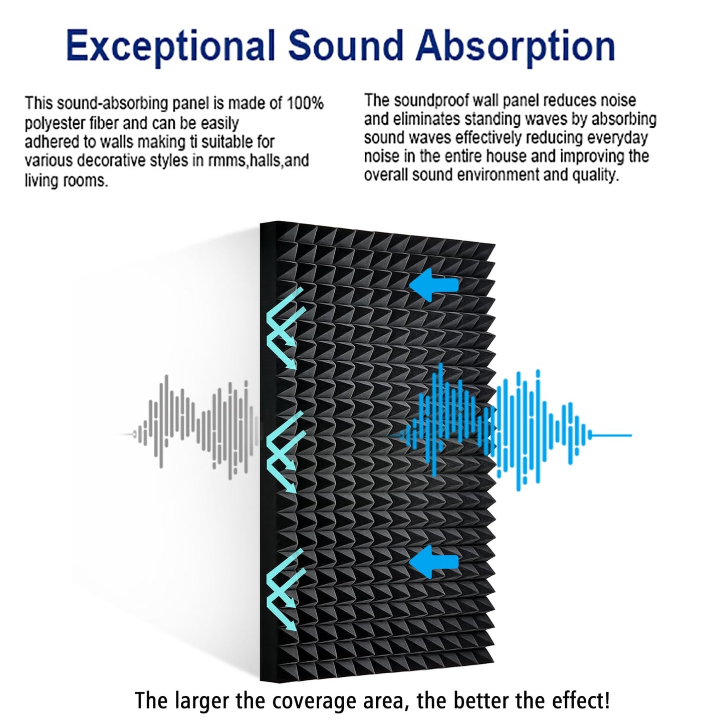 4 Pack Black Acoustic Foam Panels,48x24x2 Inch Sound Proof,High Density Soundproof Wall Panels,Fireproof Cancelling Foam Studio (Black, 4 PCS)