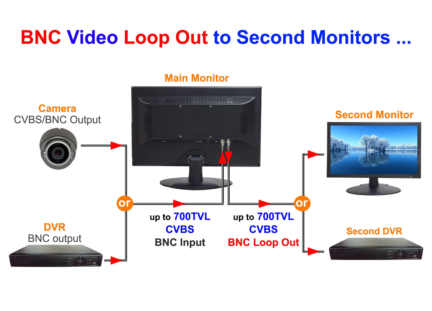 101AV 18.5" Scaled 4K Security Monitor with Super Sampling Anti-Aliasing (SSAA), HDMI (Scaled 4K/8MP), BNC in/Out, VGA, VESA Mount, Ultra-Smooth Detail for 24/7 CCTV & Home Office Surveillance use