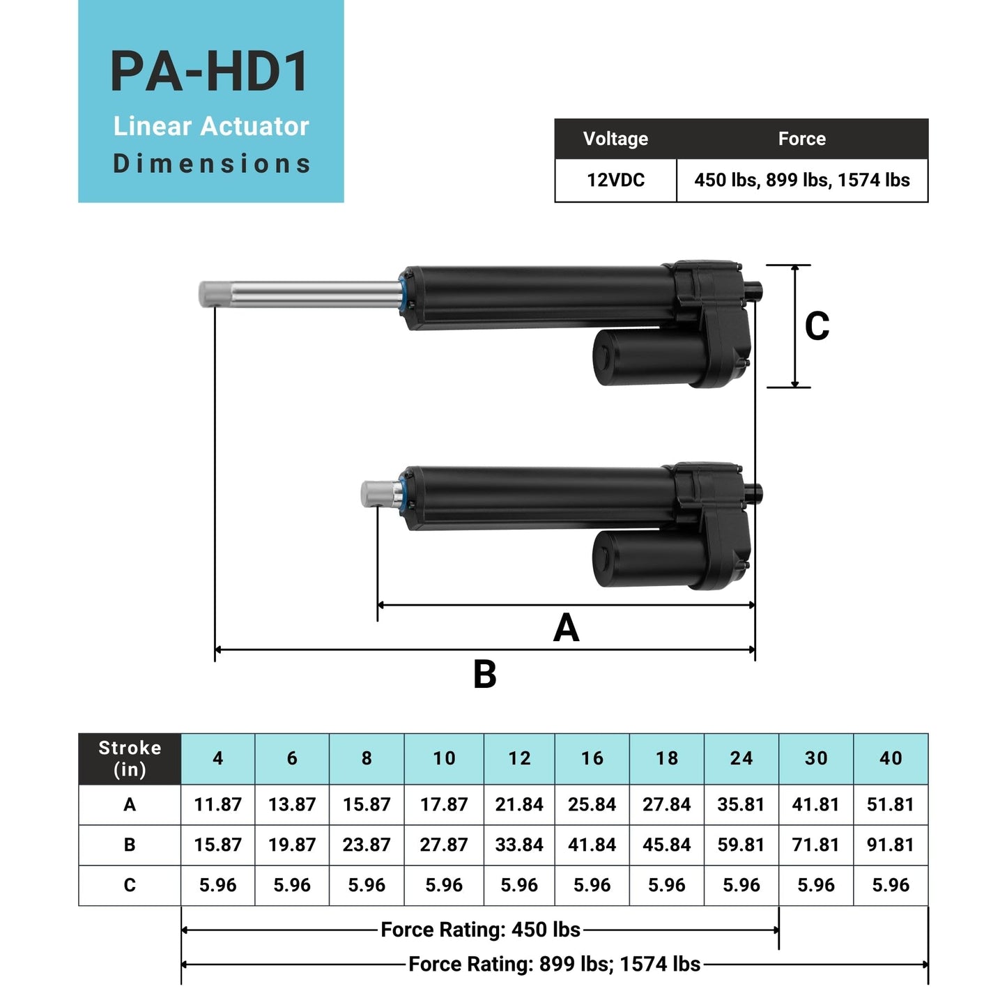 Progressive Automations - 12V High Load Linear Actuator - 24 inches Stroke, 1600 lbs Force, Electric Linear Actuator - Heavy Duty, Water Resistant, Overload Protection, Stainless Steel Shaft, PA-HD1