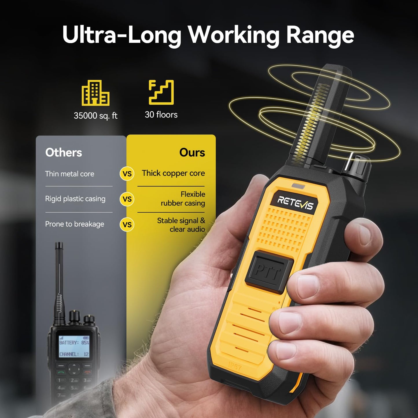 Retevis RB48A Industrial Waterproof Walkie Talkies Long Range, Heavy Duty FRS Two Way Radios Rechargeable, IP67, Large PTT, Noise Reduction, 1000mW Speaker, 23-Hour, with Gang Charger(6 Pack)