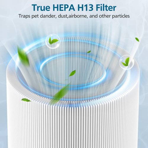 2 Pack Mini Max Replacement Filter, FMINI Filter Compatible with BLUEAIR Blue Pure Mini Max Air Purifier, Ture HEPA + Activated Filter
