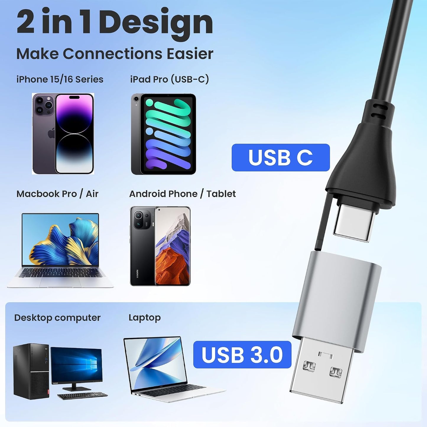Bawanfa Plus 6-in-1 2.0 5Gbps 6 CFast Card Reader, USB C & USB A Multi Card Reader for CFast/MS/CF/SD/TF/XD - CFast