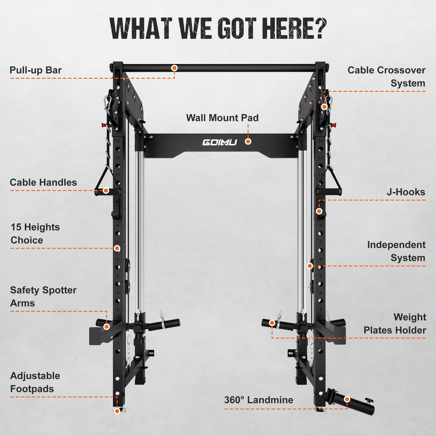 GOIMU WM3-V4 Folding Squat Rack, Wall Mounted Power Rack with Dual Independent Pulley System, Functional Trainer with 5 Adjustable Function Modes for Space Saving (WM3 Folding Cage Black)