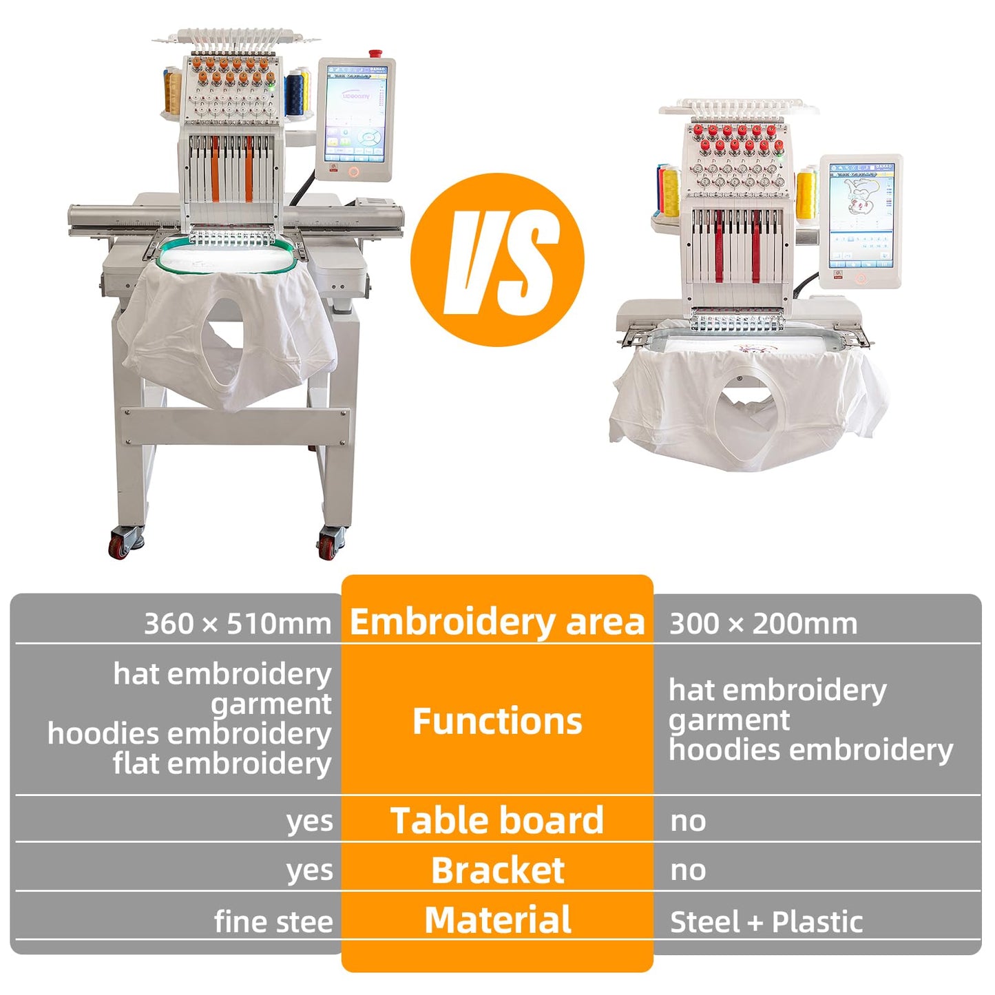 Commercial Embroidery Machine, Multi Needle Embroidery Machine 12 Needles, 11.8"x7.8" Embroidery Area, 1000SPM Max Speed, Wifi & 10.1" Touch Screen, Suitable for 3D Hat, Flat & Garments (YS-1201-MINI)