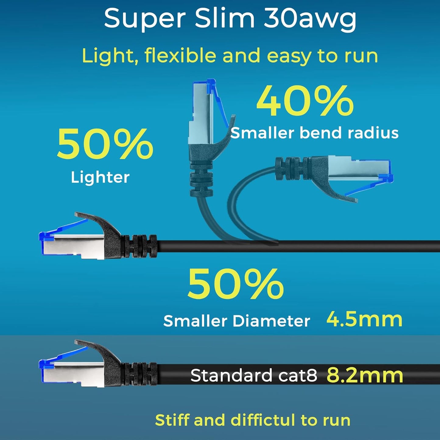 Rapink Cat8 1ft 24 Pack Cat8 40G 8 8 Patch Cables Slim, Ethernet Patch Cable Support, Snagless Cat Patch Cable