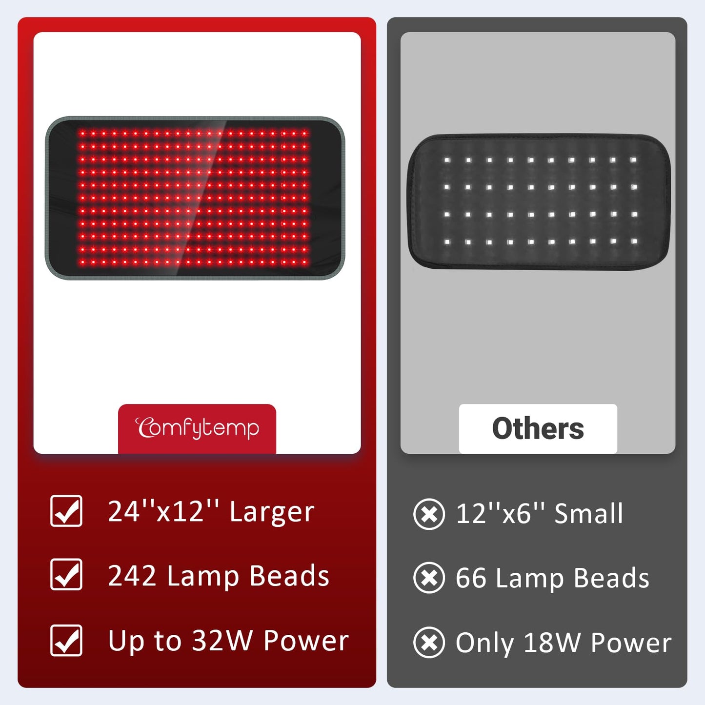 Comfytemp 12'' x 24'' Red Light Therapy Mat for Body, FSA Eligible HSA Near Infrared Light Therapy Pad, 660nm & 850nm Light Blanket for Back Belly Knee Joints Muscle
