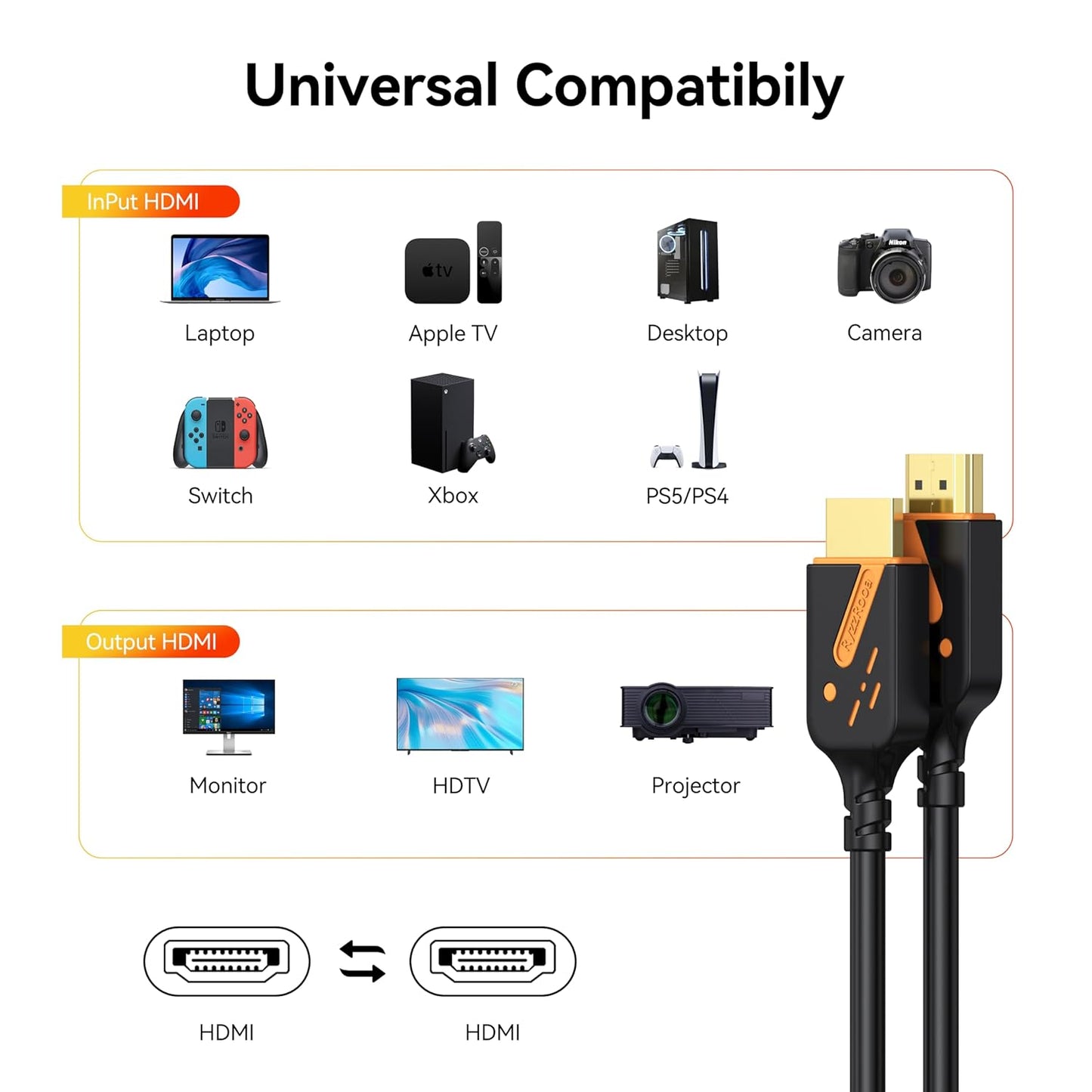 1 5-Pack, 18Gbps 2.0 4K@60Hz, 2K@144Hz, HDCP2.2, 3D PS5/4, Short HDMI Cable Foot, High Speed HDMI Cable Male to Male