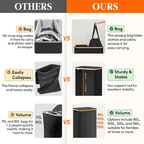 Lifewit 150L Laundry Basket - Foldable Hamper with Lid & Bamboo Handles | Black with 2 Removable Bags