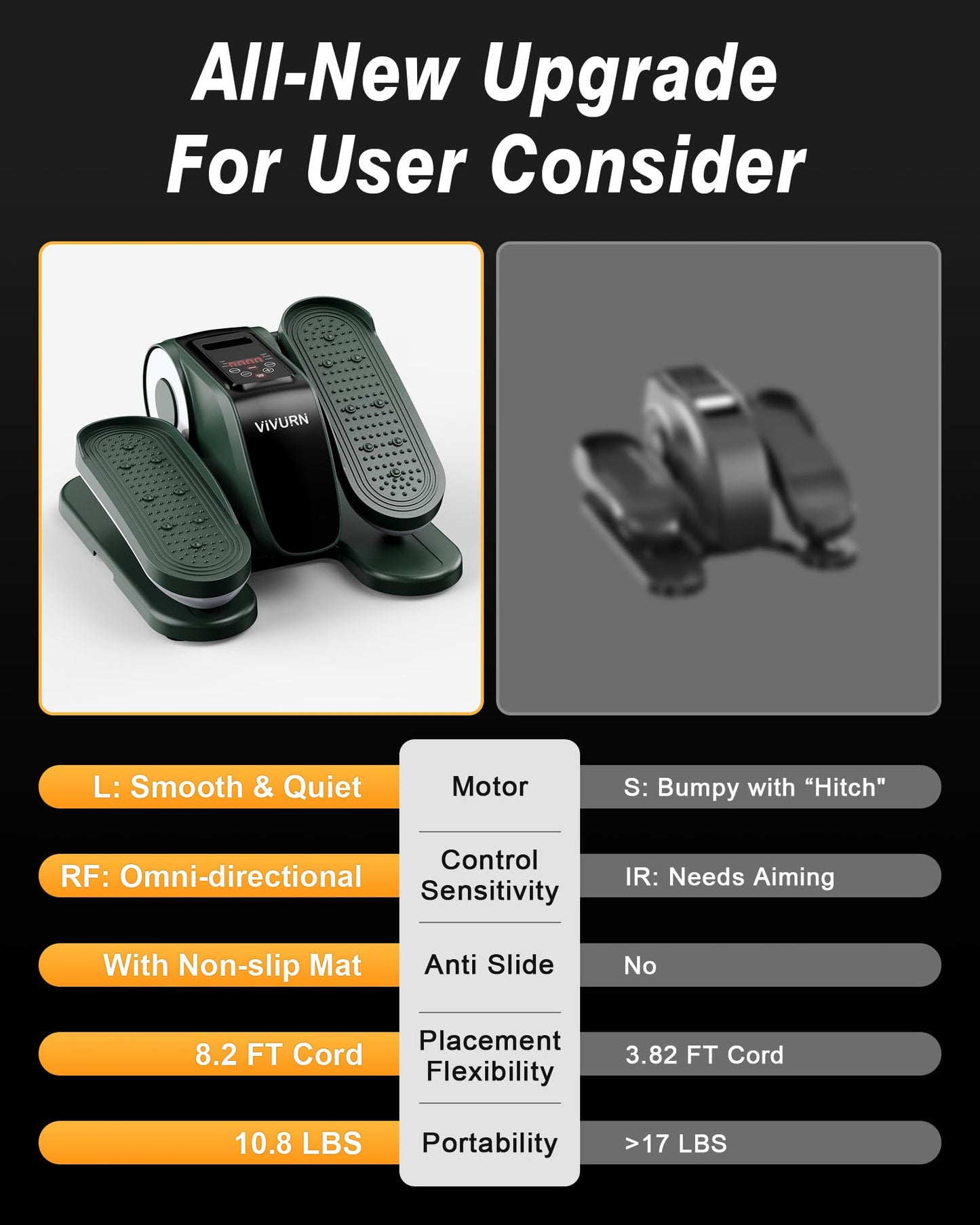 VIVURN-Upgraded Under Desk Elliptical 12 Speeds Forward & Reverse Manual & Auto Mode, Electric Leg Exerciser As Seen on TV for Seniors with Non-Slip Mat Quiet Smooth for Home Office, Gift for Mom Dad