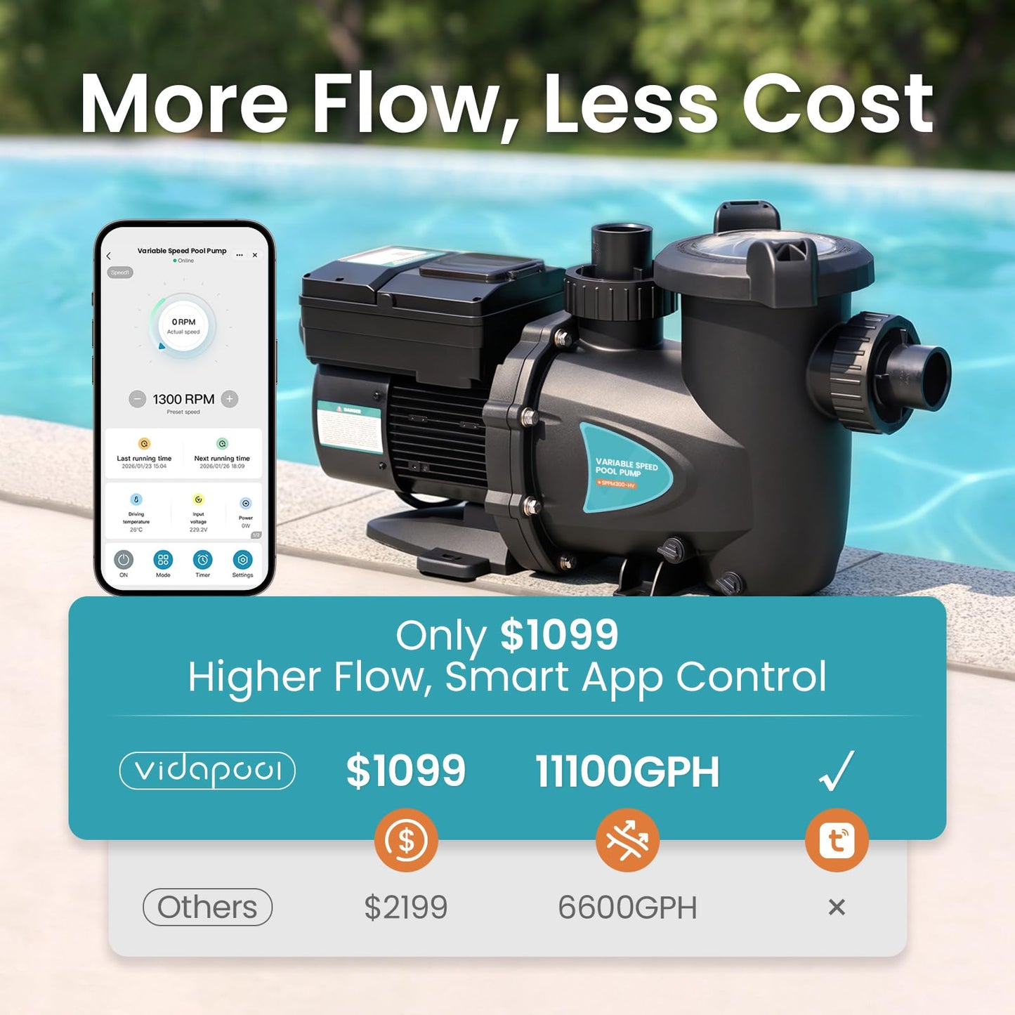 Vidapool Variable Speed Pool Pump, In/Above Pool Pump with Filter Basket, 3 HP, 220V, 11100GPH