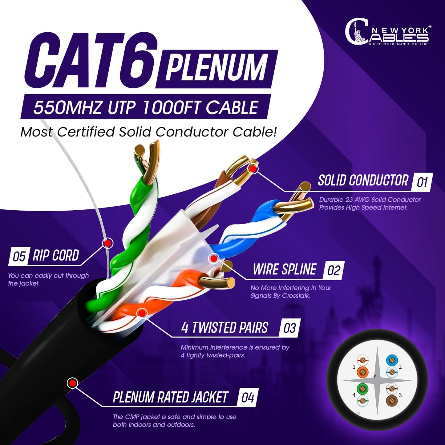 NewYork Cables | CAT6 Plenum Cable 1000ft | 23AWG, UTP 4Pairs, 550MHz 10Gbps Most Certified (CMP) Rated | Fire-Resistant | Bulk Cat 6 Ethernet Cable for Networking (1000ft, Solid Conductor, Black)