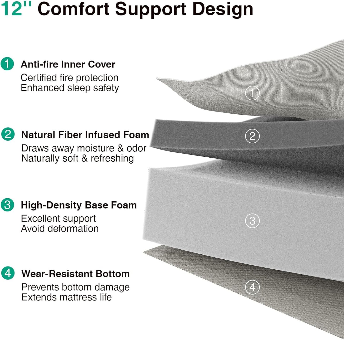 Novilla King Mattress - 12 Inch Memory Foam for Pressure Relief & Cool Sleep | Removable Washable Cover