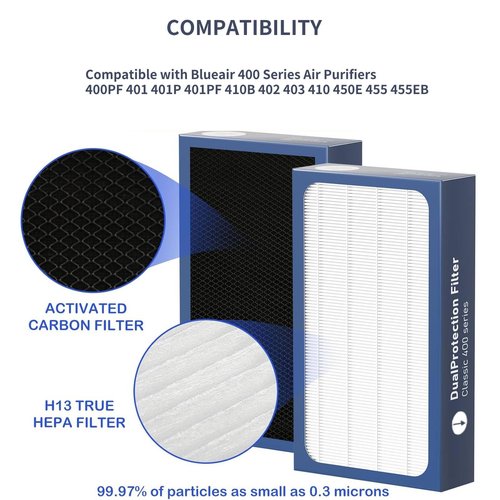 KPPTYTY 2 Pack Classic 400 Series DualProtection Filter Replacement Compatible with BLUEAIR Classic 400 Series Air Cleaner Purifiers, 480i, 402, 403, 405, 410, 450E, 455EB, HEPA Filter