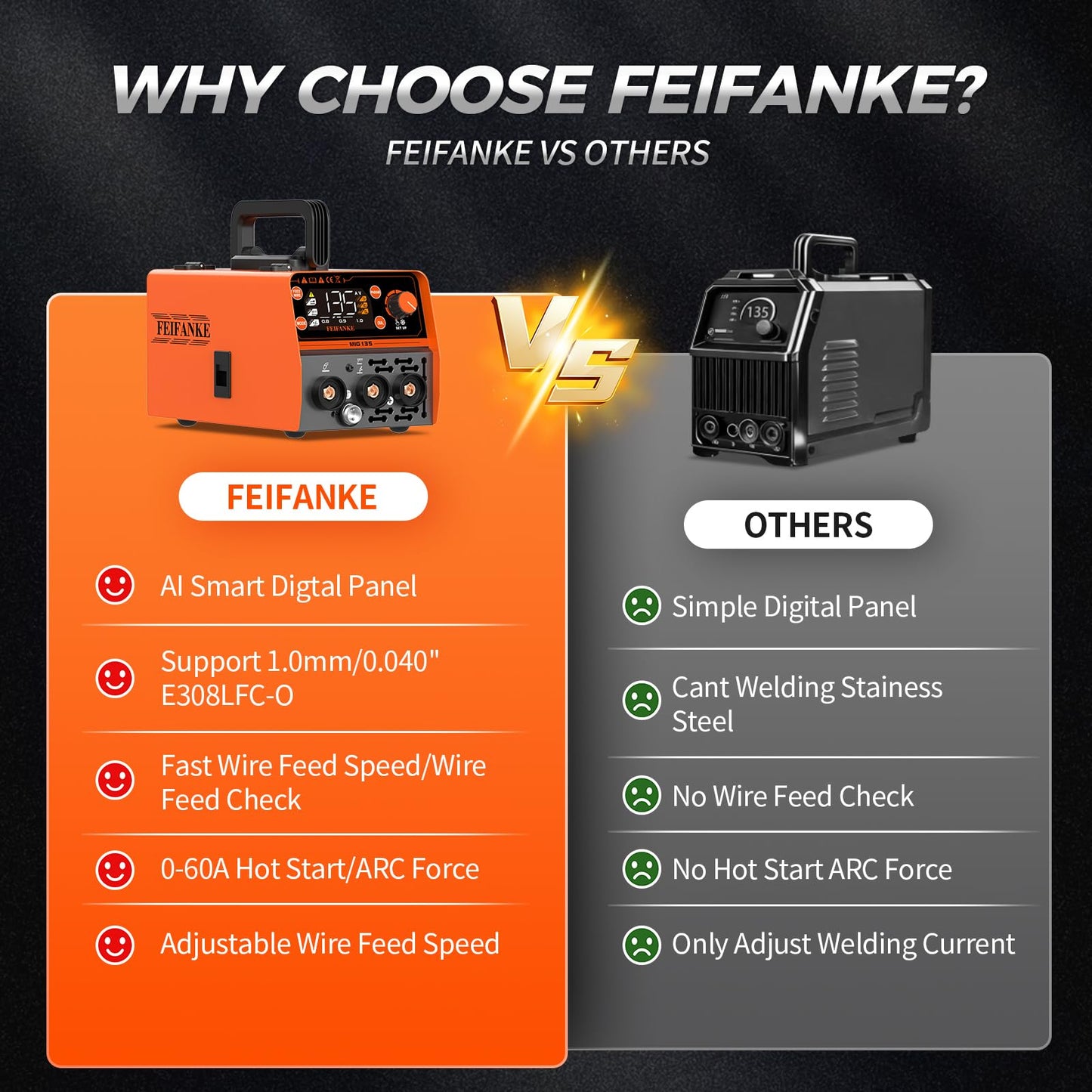 FEIFANKE 135A Flux Core MIG Welder 110V, 4-in-1 Synergic Gasless MIG/Stainless Flux MIG/Stick/Lift TIG for Sheet Metal, Portable IGBT Inverter with Large LED Display for Beginners & Professionals