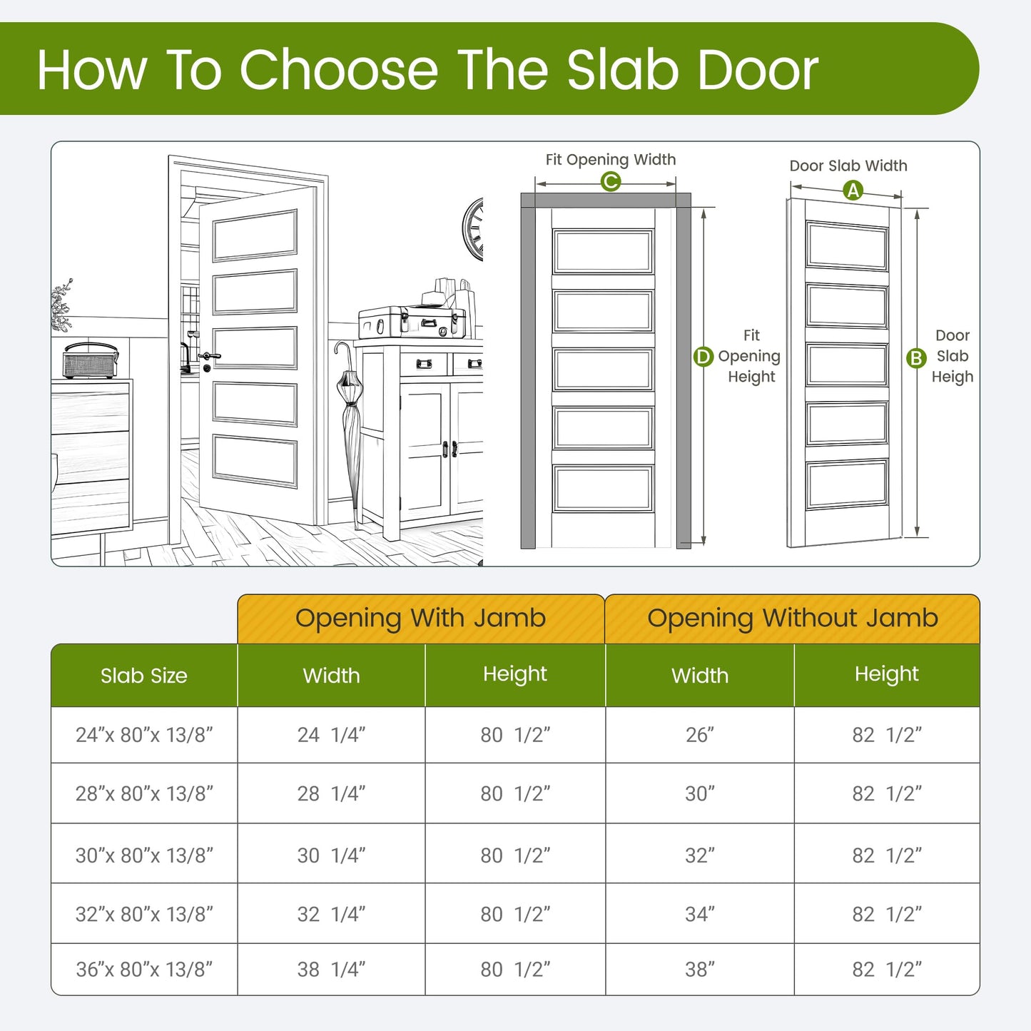 OHTOMO 36"x 80" 5-Panel Interior Door, Solid Core with MDF Door Slab, White Primed, Without Frame and Hardware Kit, for Pantry Closet Laundry Room Bedroom