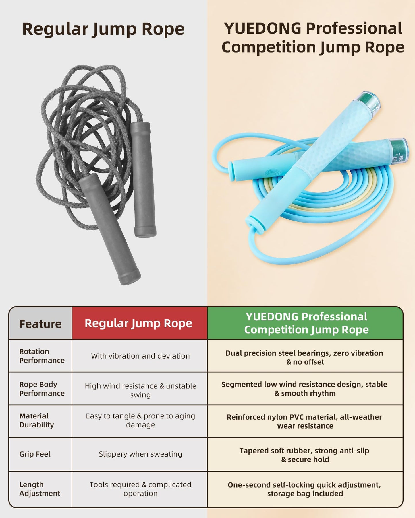 YUEDONG Dual Bearing Speed Jump Rope - Self-Locking Adjustable Length, Non-Slip Textured Grip & Fingerprint Groove for Perfect Form - Ideal for Kids & Adults (Pink, 280MM)