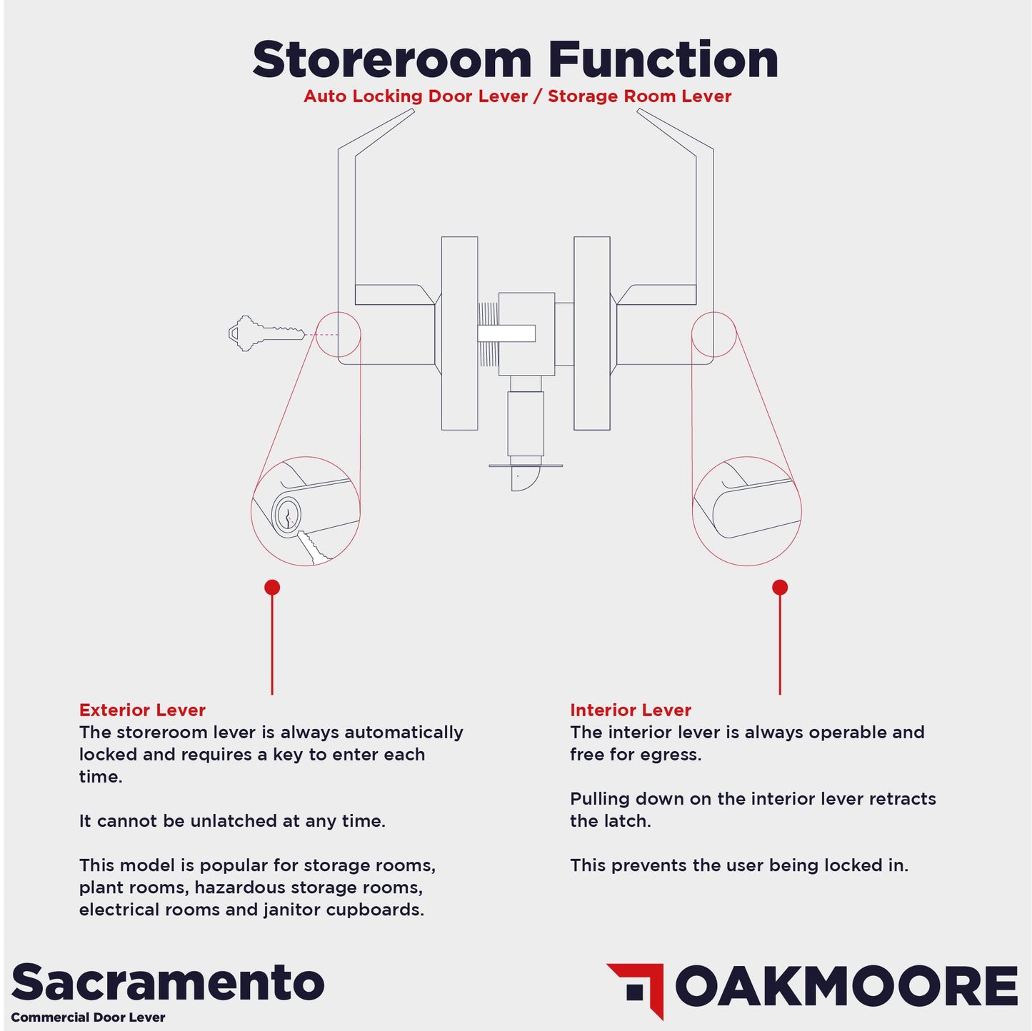 Heavy Duty Commercial Door Handle | Storeroom Lock Function | Grade 2 Commercial Door Locks, Keyed for Schools & Businesses | Storeroom Door Knob | Nickel Finish Lockset | C UL & ADA | ANSI A156.2