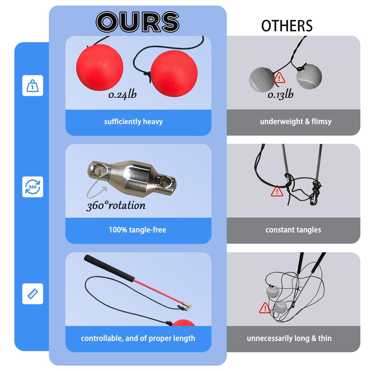 OOHGLITZ Shoulder Reliever Ball Swing and Stretcher | Shoulder Relief Excercise Equipment with 0.24lb Fitness Ball and 360° Tangle-Free Swivel for Home Use