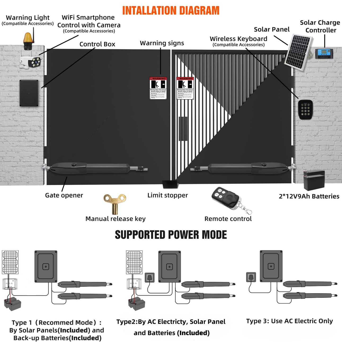 JUJIANG Solar Gate Opener with Batteries & Solar Panel + 2 Extra Remotes for Dual Swing Gates Up to 770lb per Arm Automatic Gate Openers with Remote Complete Kit Medium Duty PKM-C026