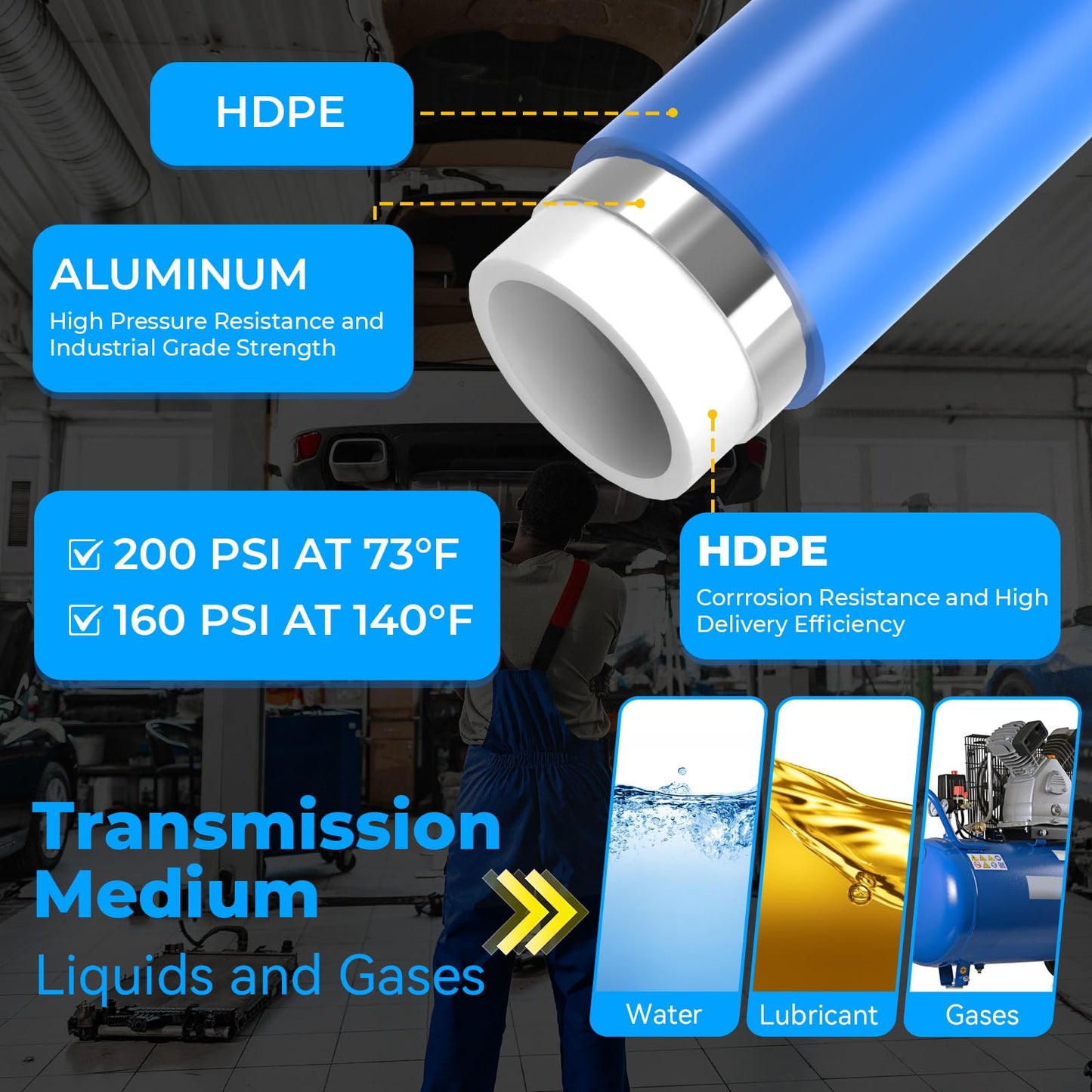 Shop Air Line Kit 3/4"100'&200'&300' HDPE-Aluminum-HDPE Air Tubing Kit for Compressor Accessories, Leak-Proof & Easy to Install Piping System for Garage