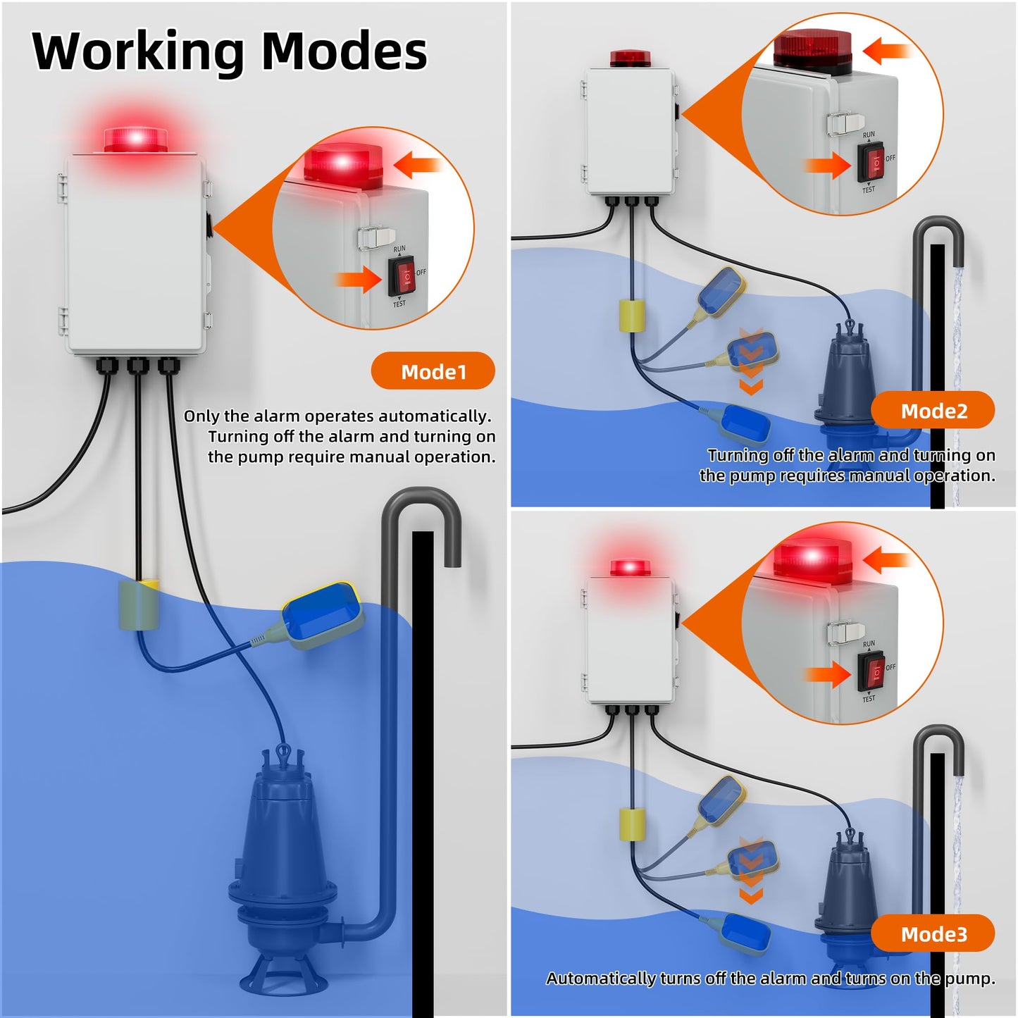 Joinfworld Sump Pump Water Alarm Waterproof Control Panel Septic Tank Water Detector Alarm for Basements with Flash Light and 110dB Alarm