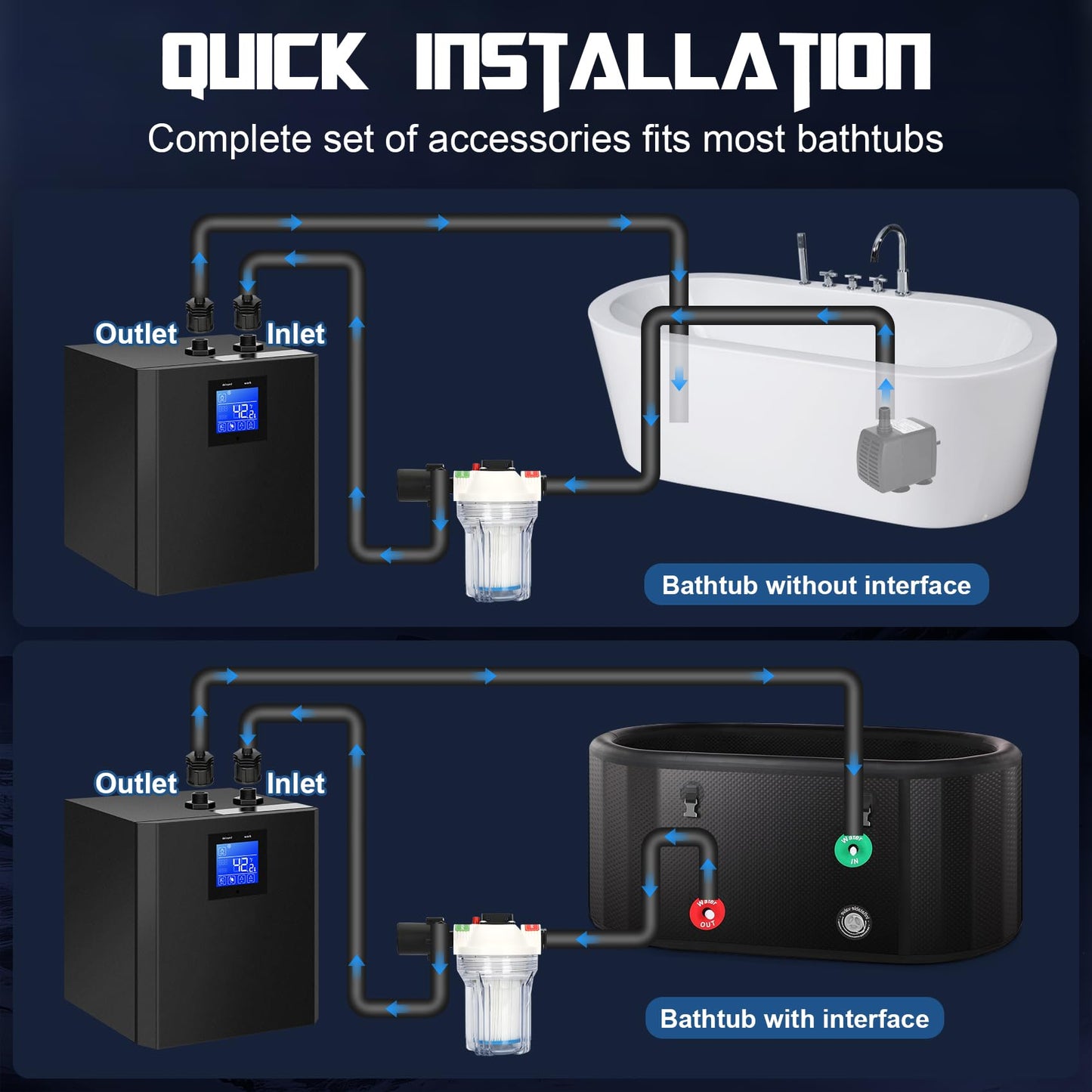 Ice Bath Water Chiller for Cold Plunge Tubs, 1/3 HP Cold Plunge Chiller with External Filter & Pump, Insulation Pipe, Ideal for Home and Professional Use 110V