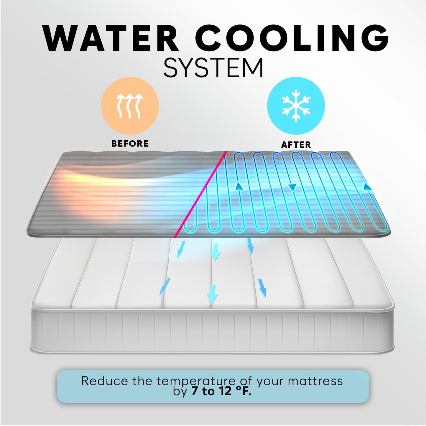 Adamson B10 Gray Bed Cooling System - Twin 75” L x 39” W - Water Bed Cooler Ideal for Hot Sleepers - 100% Cotton Mattress Cooling Bed Pad for Night Sweats - 5-Year Assurance