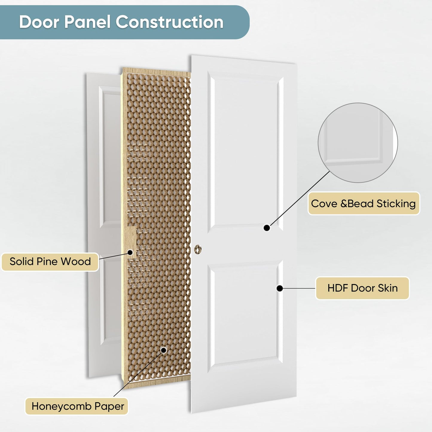 JUBEST 48x80 in Sliding Closet Door, Raised 2-Panel Square Top White Primed Hollow Core Door Slab with Hardware Kits & Matching Fascia, Pre-drilled & Paintable, Space-Saving for Bedroom Laundry
