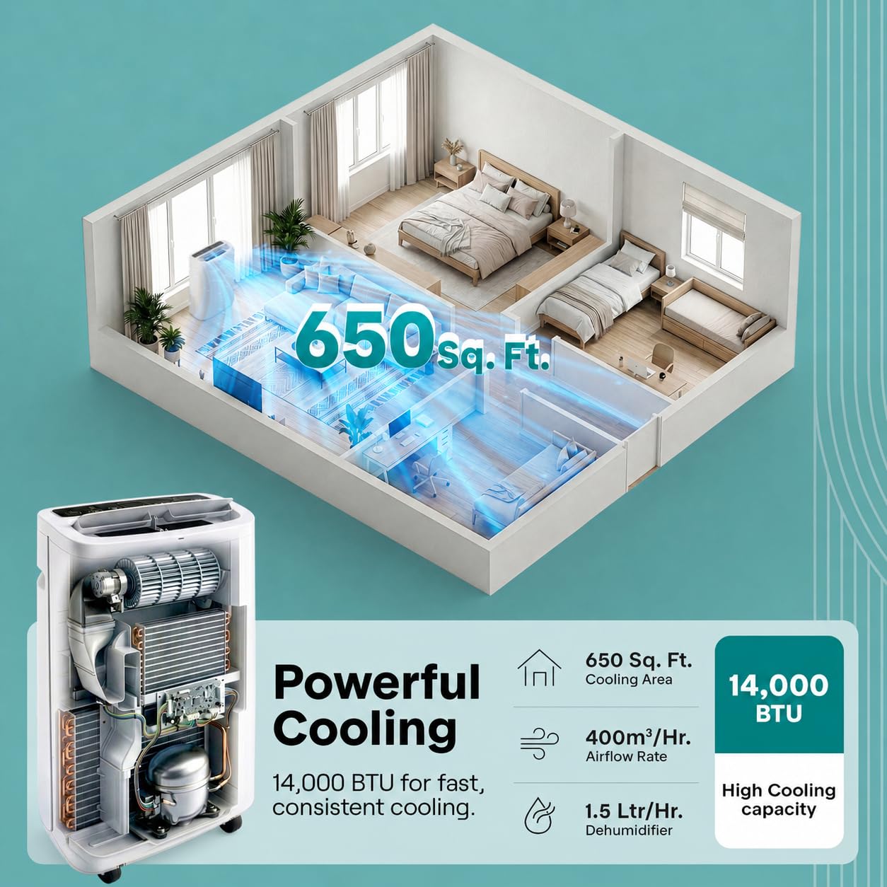SereneLife Small Air Conditioner Portable 14,000 BTU with Built-in Dehumidifier - Portable AC unit for rooms up to 650 sq ft - Remote Control, Window Mount Exhaust Kit