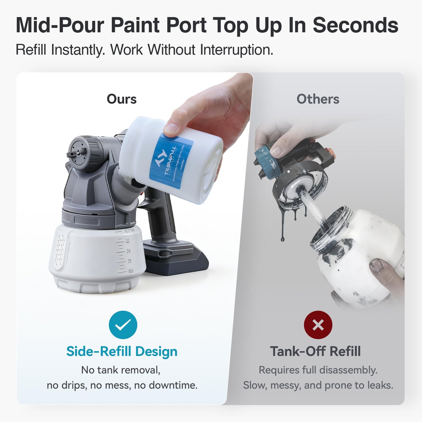 Tilswall Brushless Cordless Paint Sprayer Compatible with Dew 20V Battery (Battery Not Included), Easy Side-Fill, Electric HVLP Spray Paint Gun for House Painting, Furniture, Outdoor (White, 1300 ml)