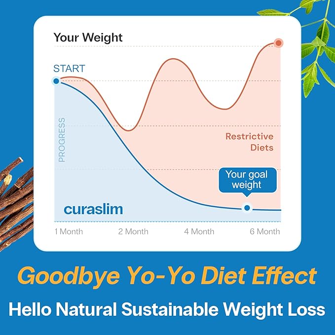 Curaslim Weight Loss Supplement | Berberine, L-Glutamine, 5HTP, Saffron, 10 Natural Ingredients | Appetite Suppressant, Support Energy, Metablism & Sleep | 120 Capsules
