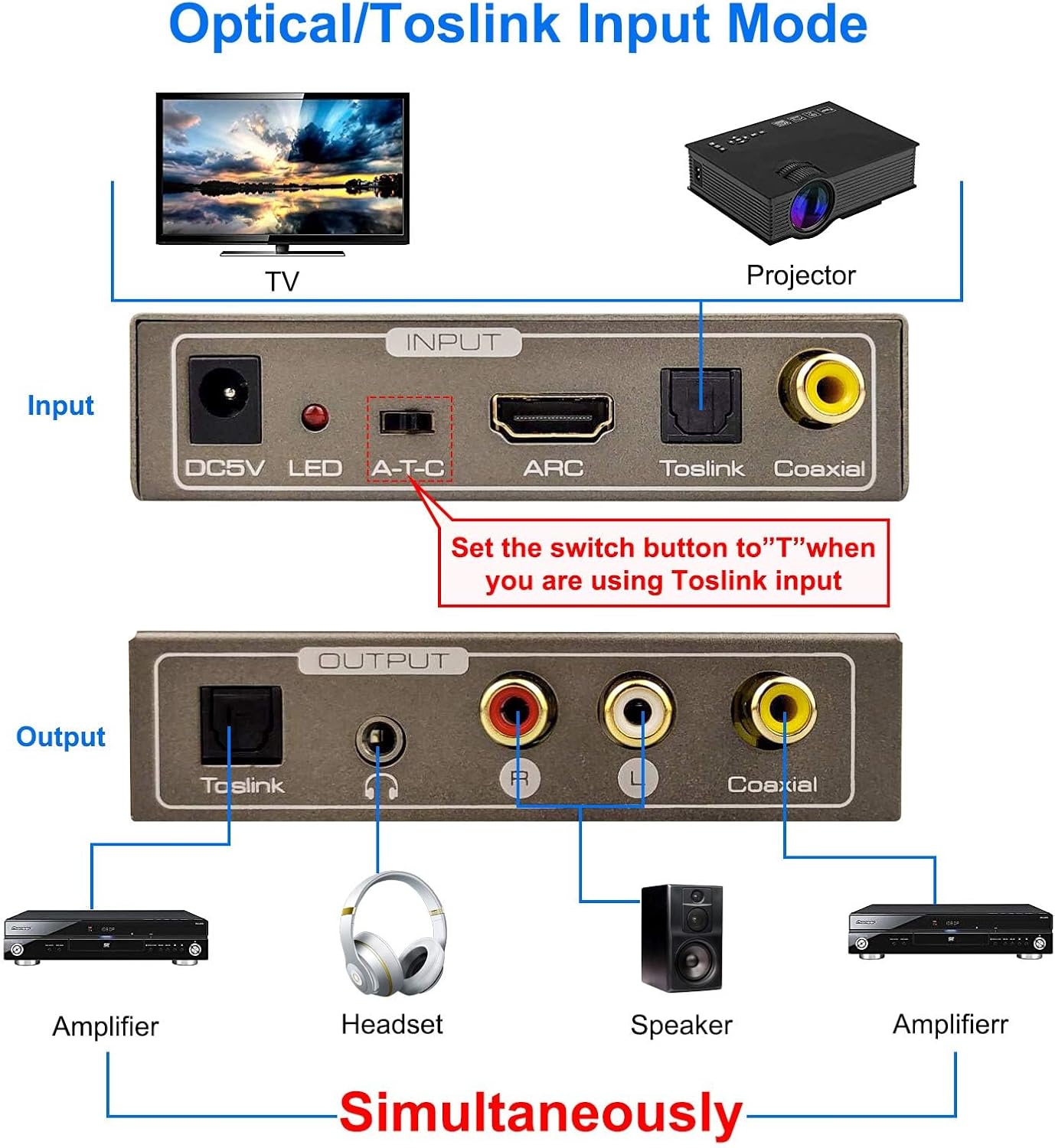 192KHz 3.5 mm Multi Function Audio Converter, Tohilkel HDMI ARC or Toslink (Optical,SPDIF) or Coaxial to Jack Stereo