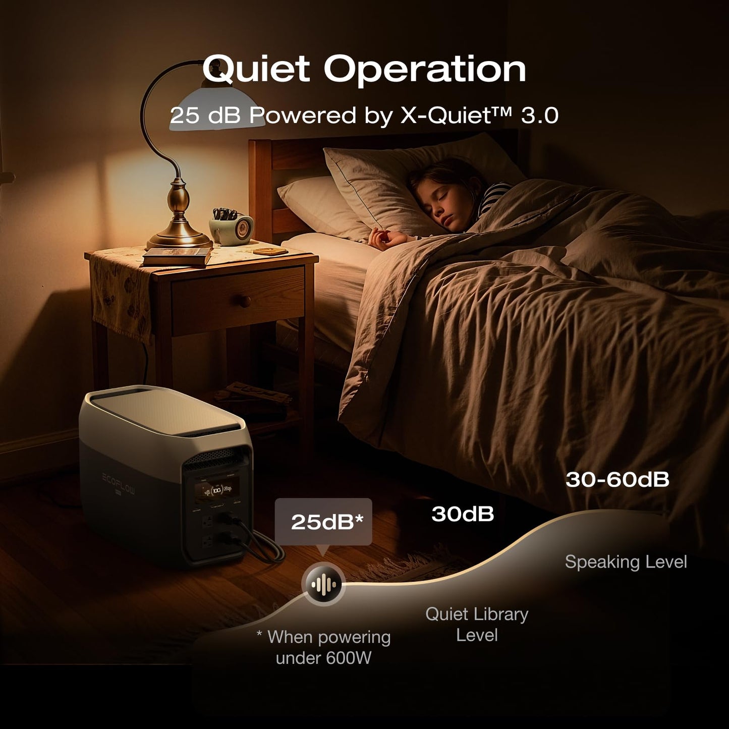 EF ECOFLOW Portable Power Station DELTA 3 MAX with 500W Alternator Charger, 3400W X-Boost Output, Ultra-Fast 0-80% Charging in 1.13 Hr, Home Backup & RV Camping