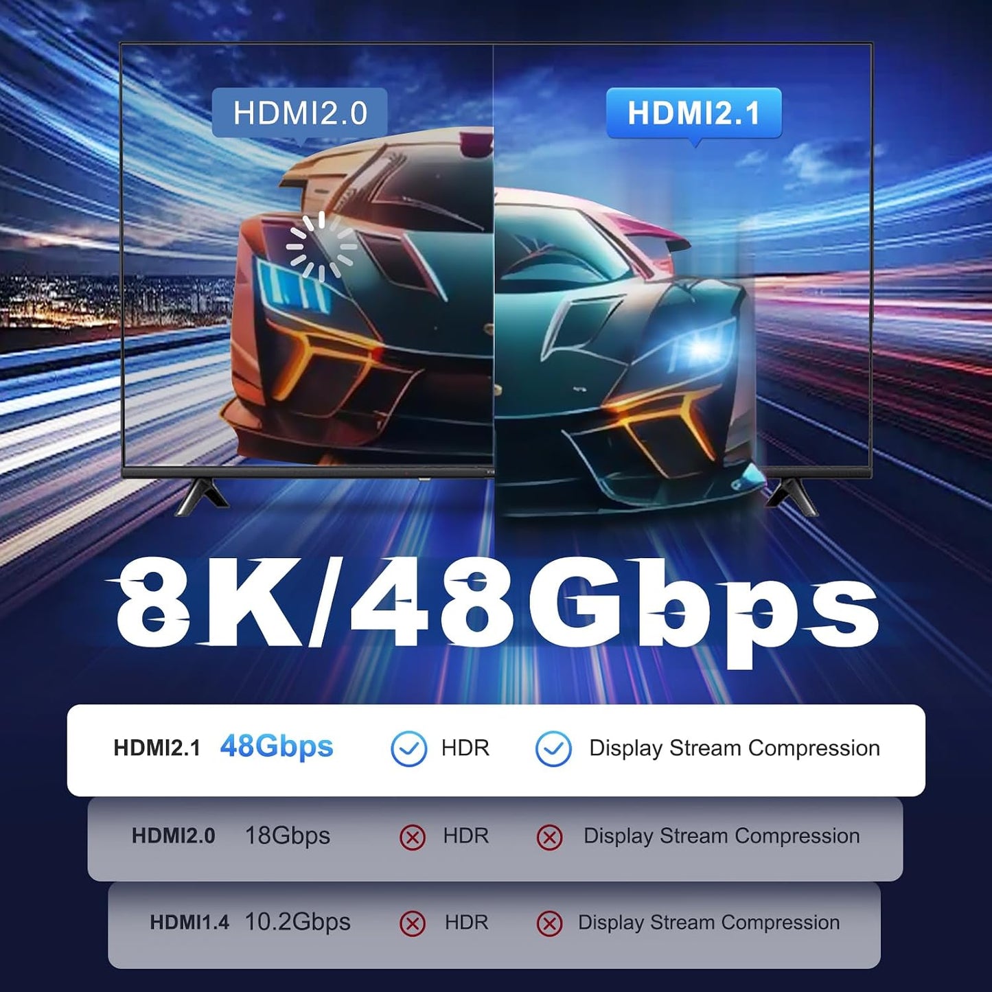 25 ft,8K 2.1 Cord,48Gbps,8K@60Hz 4K@120Hz, HDR10 Dolby PS4/PS5, Fiber Optic HDMI Cable Long HDMI Cable,Ultra High Speed