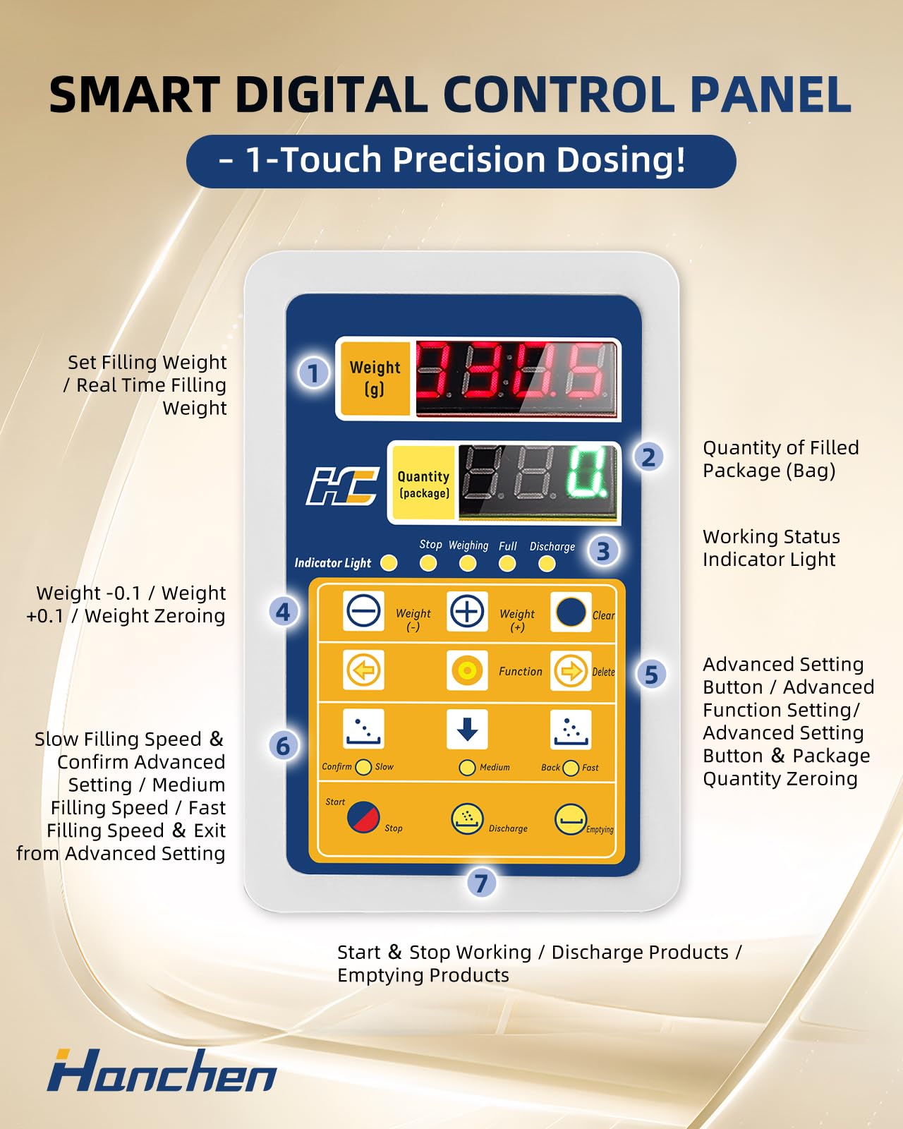 Smart Digital Powder Filling Machine & Particle Granule Dispenser - Hands-Free Infrared/Foot Pedal Control, Precise Measuring for Home & Small Workshops - Boost Efficiency with LED Display Panel