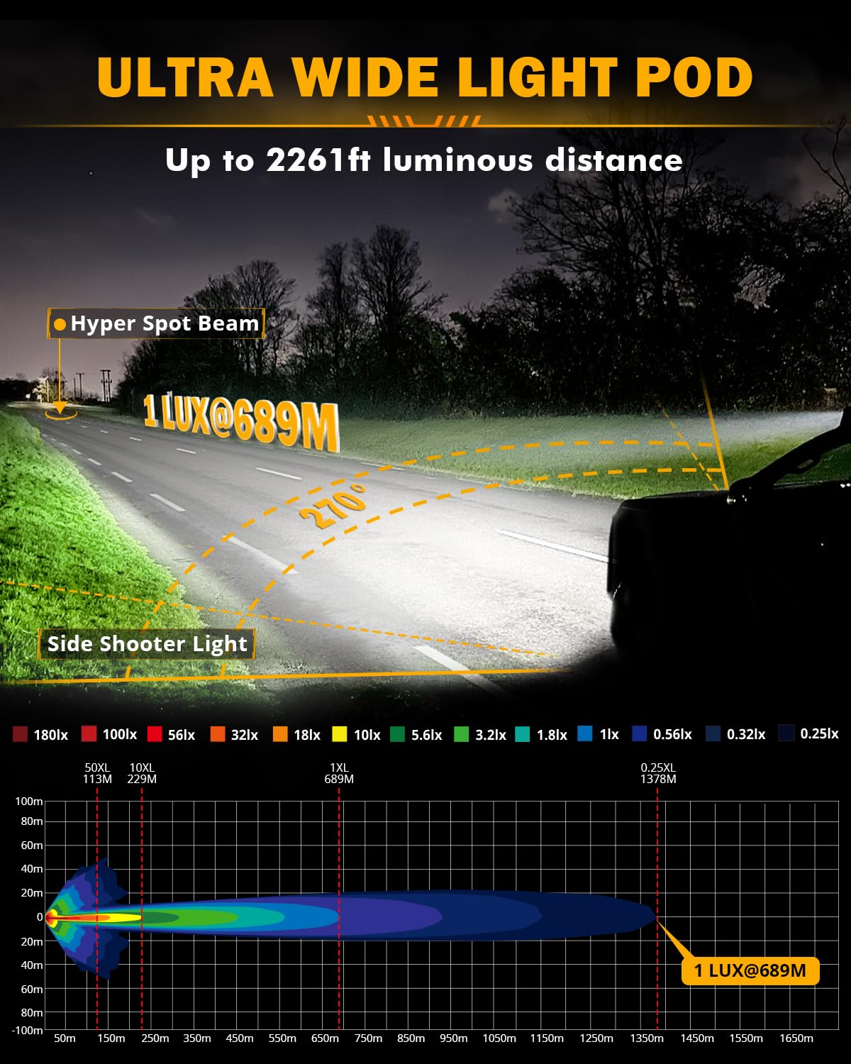 Auxbeam 7 Inch LED Pod Light, V-MAX Series 228W Off-Road Driving Side Shooter Cube Lights with Amber DRL & Backlight, 270° Super Bright Spot Flood Combo Pod with Cover for Trucks SUV UTV ATV