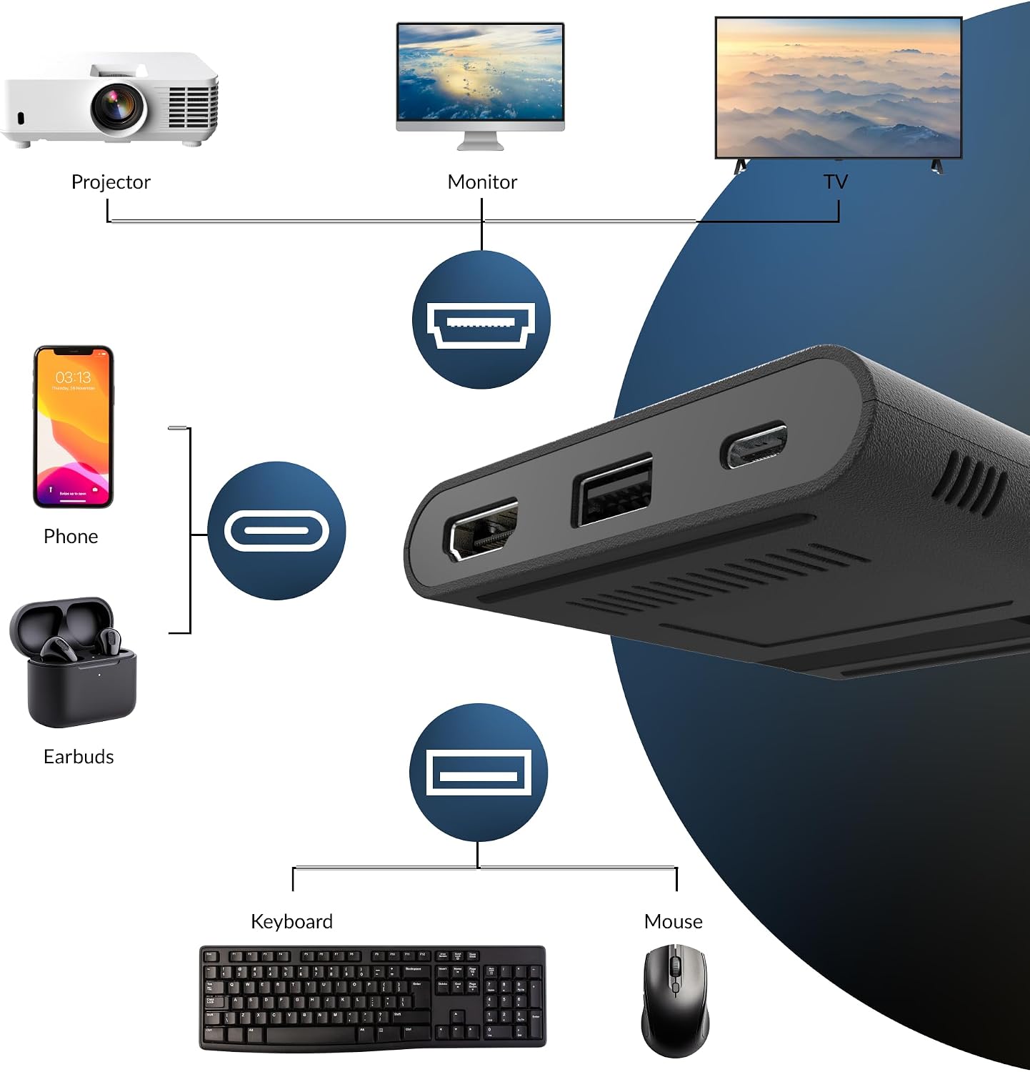 Cyber Acoustics (DS-1500) USB-C to HDMI Adapter Multiport Digital AV Converter with Wireless Qi Charging, HDMI, USB