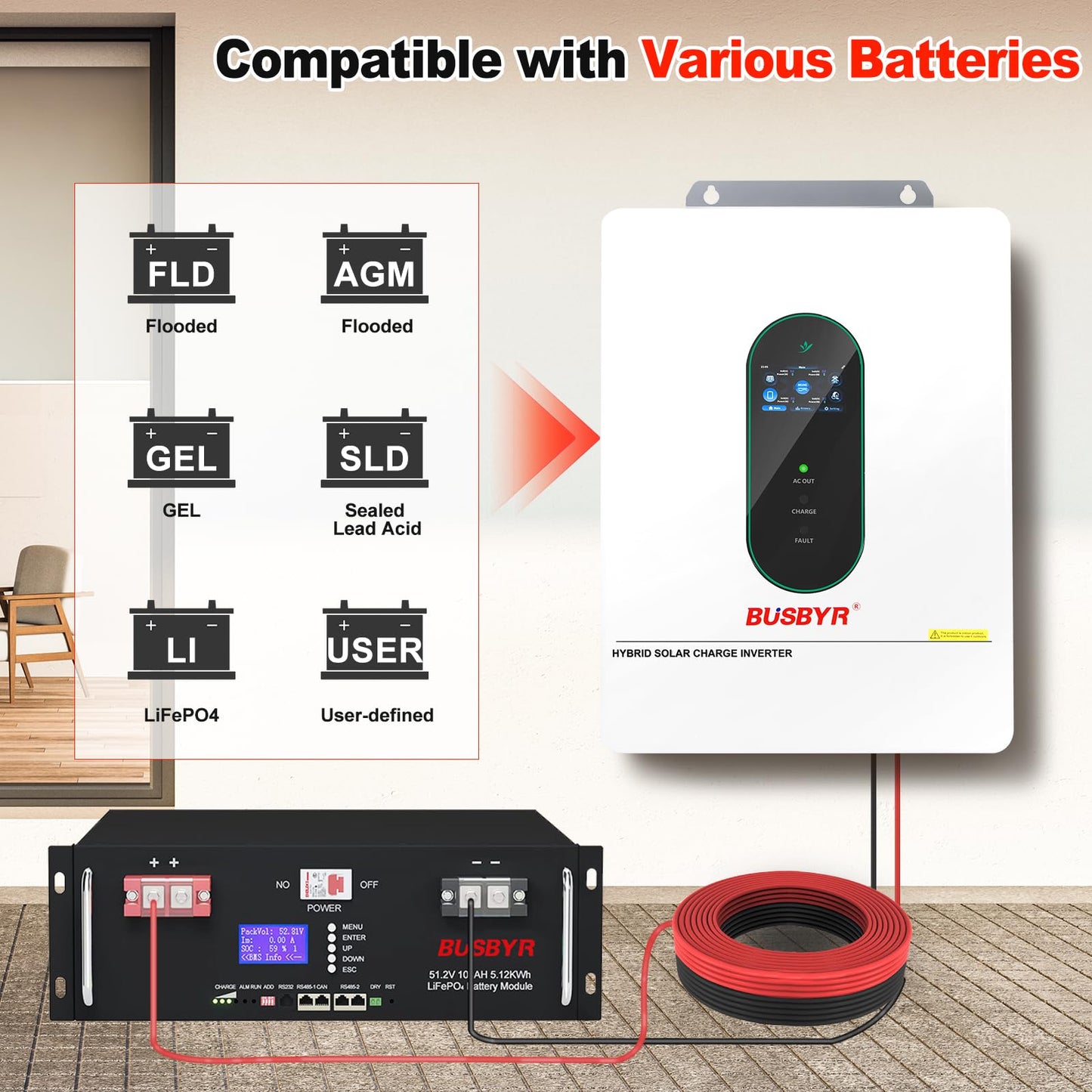 12KW Split Phase Hybrid Inverter 48V, 120/240V Pure Sine Wave Solar Inverter with 200A MPPT Charge Controller, Grid-Tie & Off-Grid for Whole Home Backup